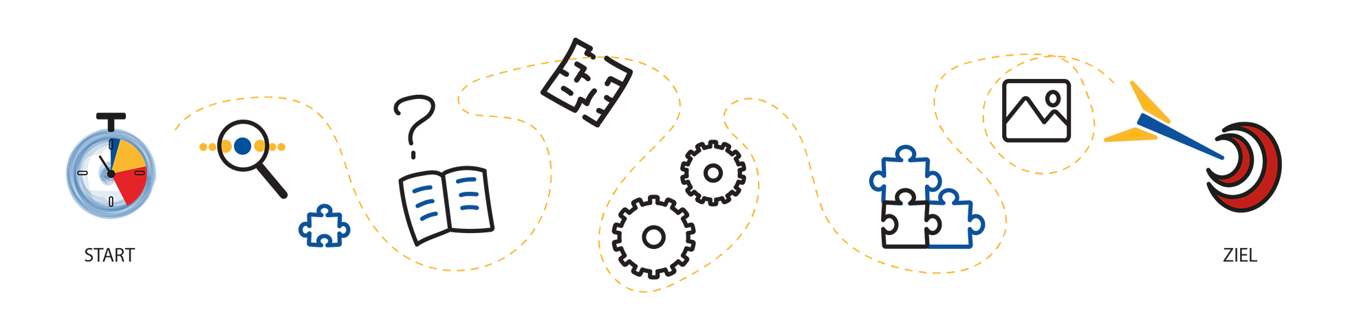 TopAuthent Dorothee Schank Saarbruecken Saarland Deutschland Consulting das Authentische Unternehmen Methode Training Sammler